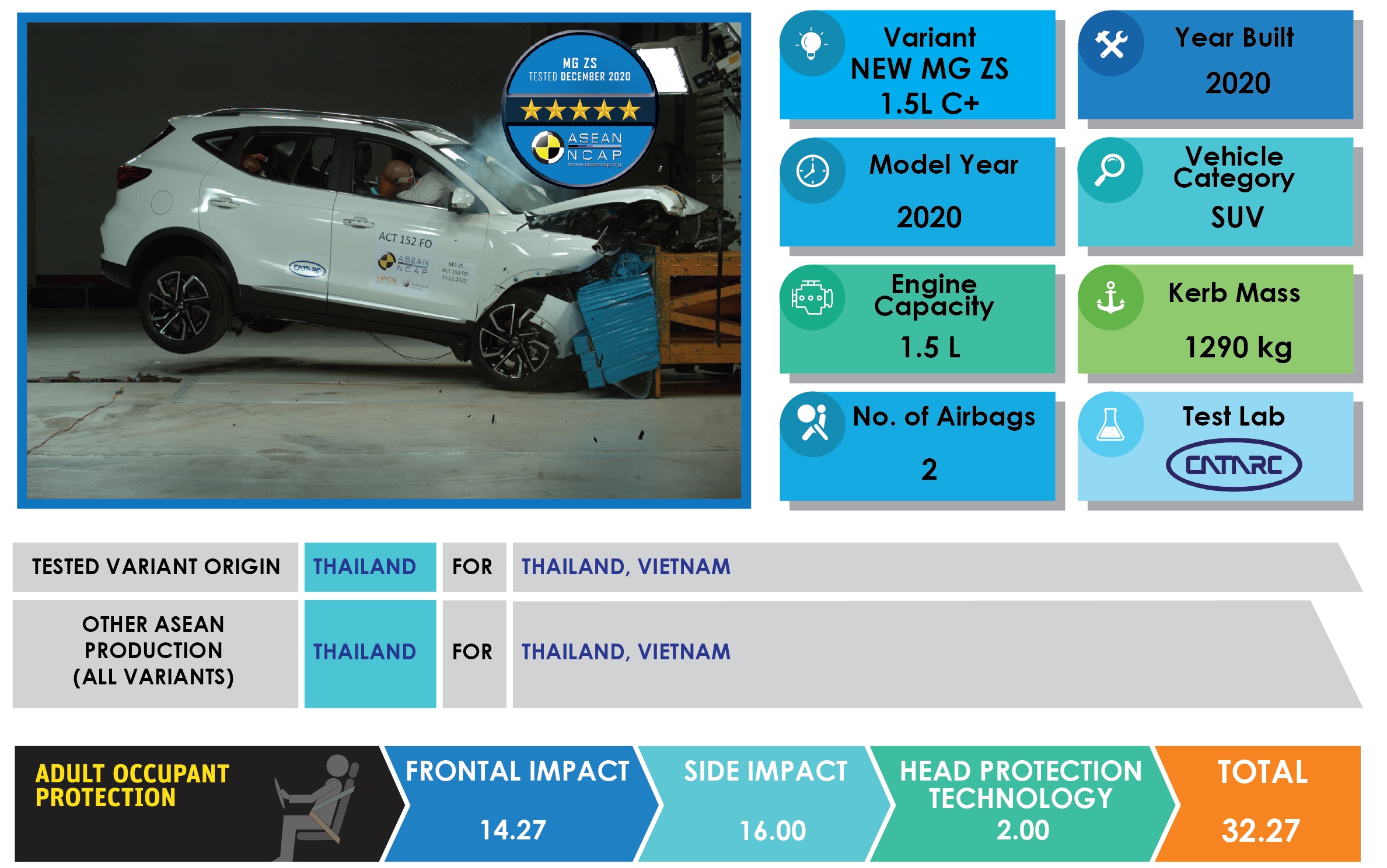 An Toàn MG ZS - MG Kinh Dương Vương TPHCM