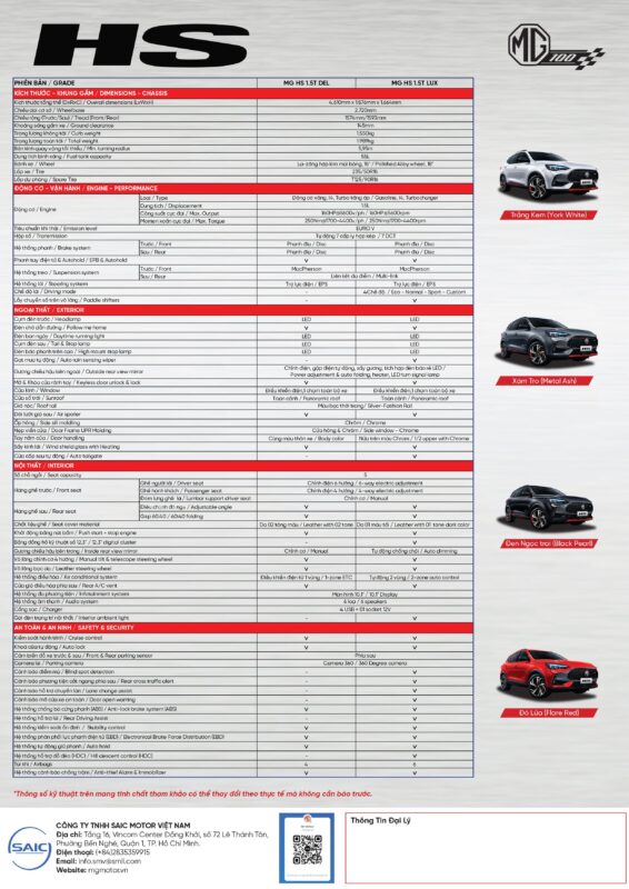 Thông số kỹ thuật MG HS