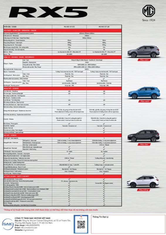 Thông số kỹ thuật MG RX5